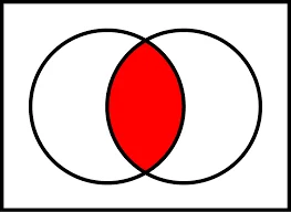 SEO and PPC - The Sweet Spot