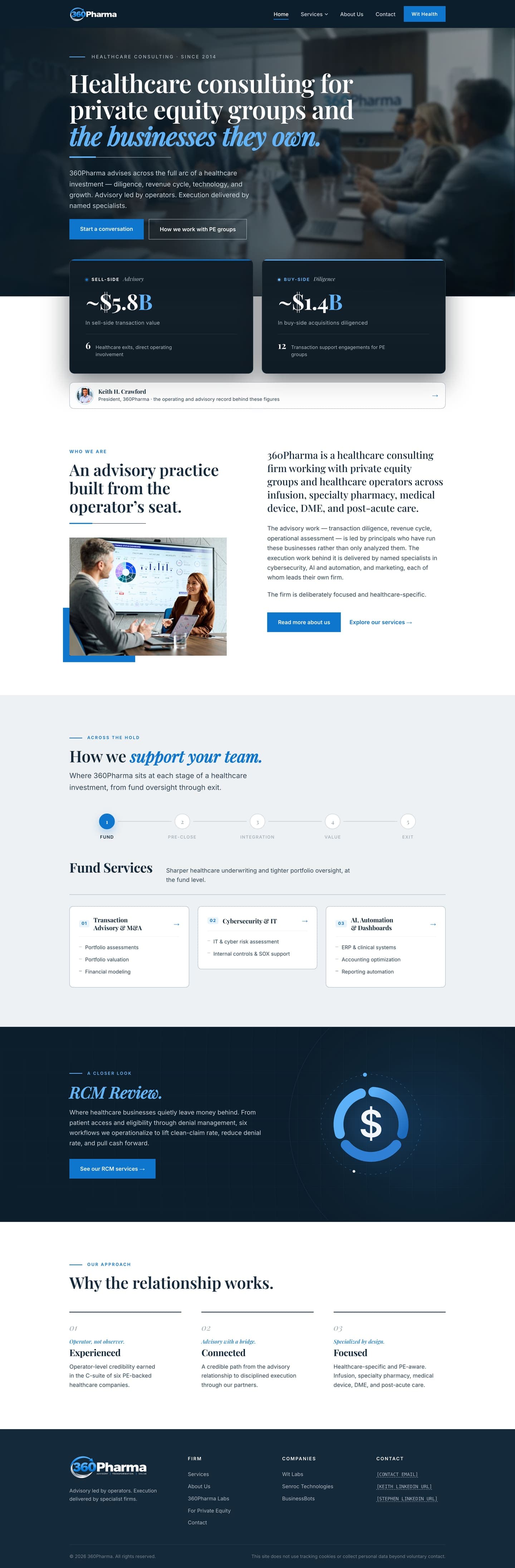 360 Pharma website